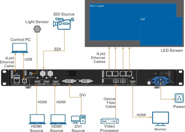 VX400 All-in-One Controller for LED Display Screen (Upgrade Version of VX4S / VX4S-N)-3
